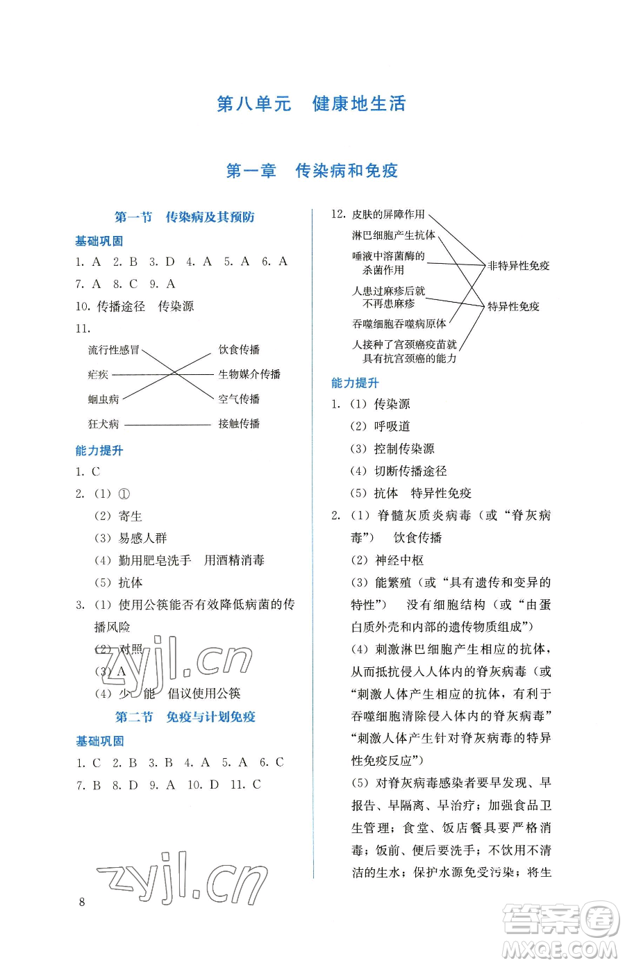 人民教育出版社2023同步解析與測(cè)評(píng)八年級(jí)下冊(cè)生物學(xué)人教版參考答案