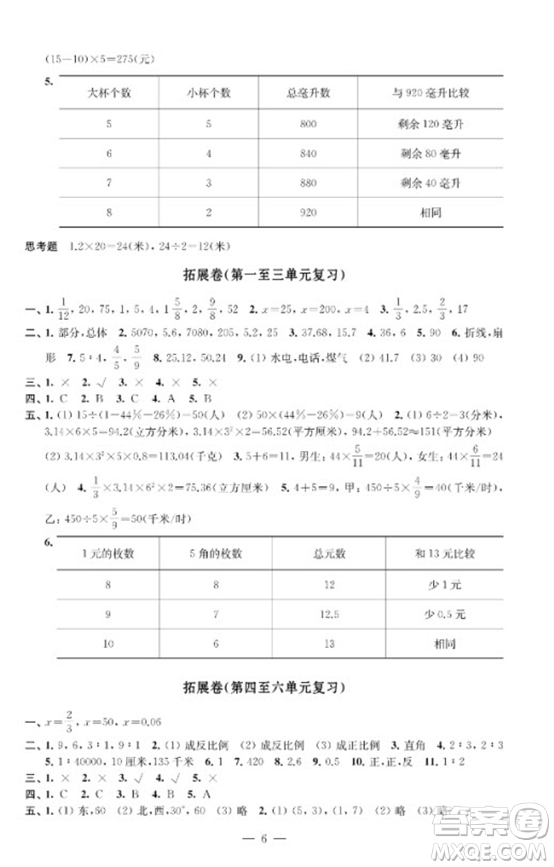 江蘇鳳凰教育出版社2023小學(xué)數(shù)學(xué)強(qiáng)化拓展卷六年級(jí)下冊(cè)蘇教版提升版參考答案