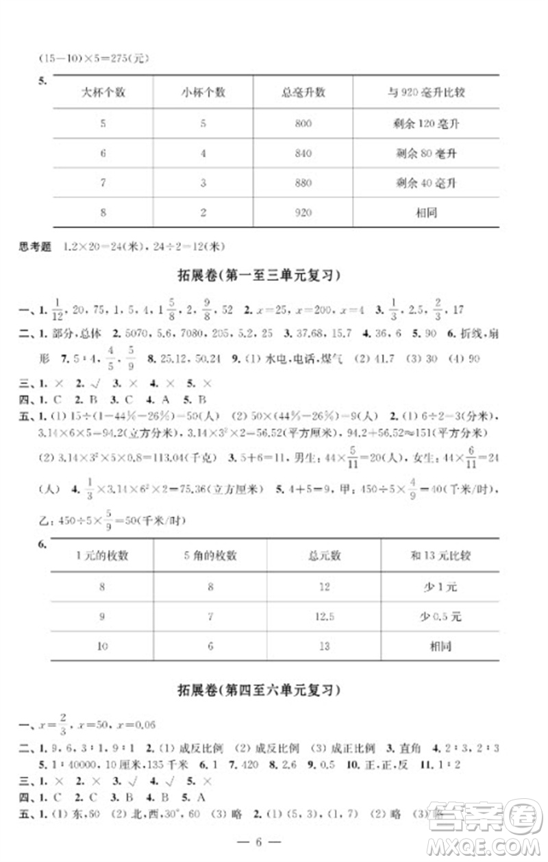 江蘇鳳凰教育出版社2023小學(xué)數(shù)學(xué)強(qiáng)化拓展卷六年級(jí)下冊(cè)蘇教版提優(yōu)版參考答案