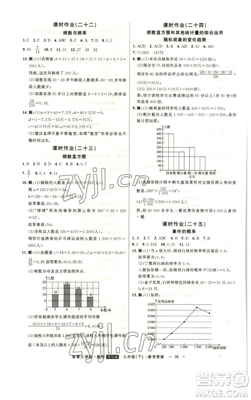 吉林人民出版社2023初中新課標名師學案智慧大課堂九年級數(shù)學下冊青島版參考答案
