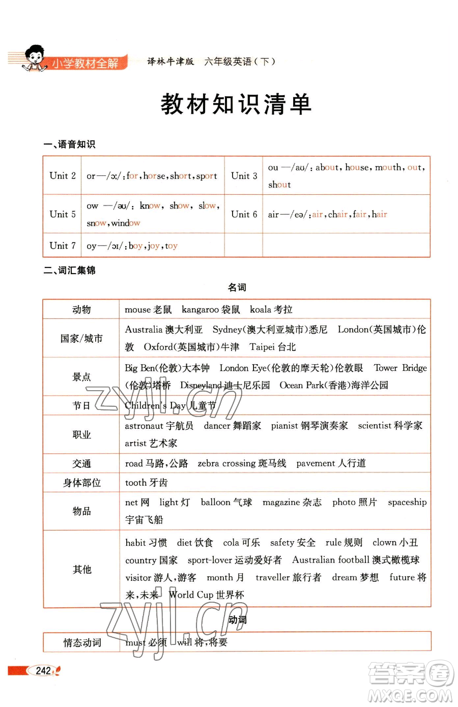 陜西人民教育出版社2023小學(xué)教材全解六年級下冊英語譯林牛津版三起參考答案
