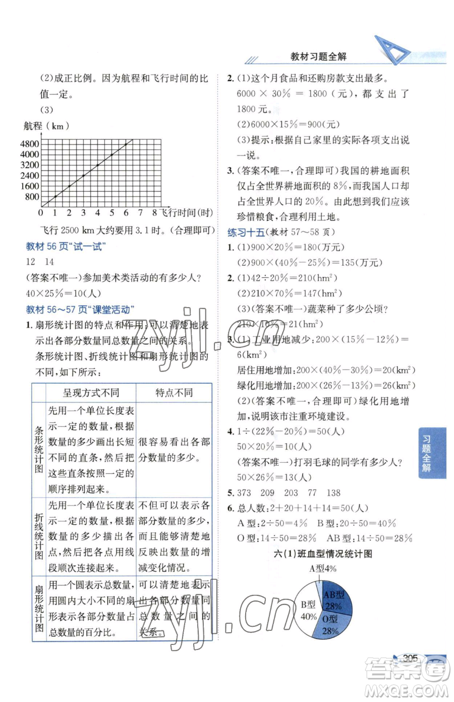 陜西人民教育出版社2023小學教材全解六年級下冊數(shù)學西南師大版參考答案