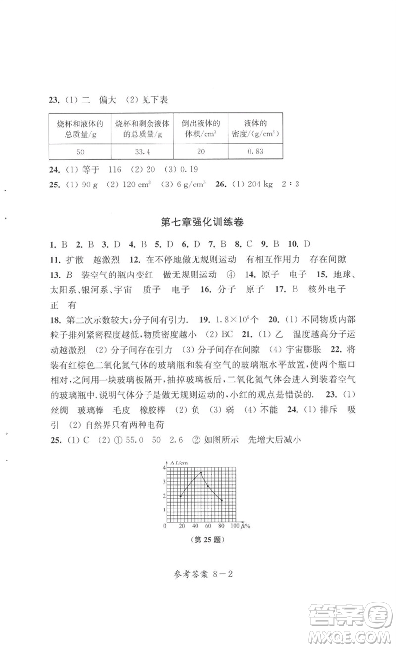 江蘇鳳凰科學(xué)技術(shù)出版社2023同步練習(xí)配套試卷八年級(jí)物理下冊(cè)蘇科版參考答案