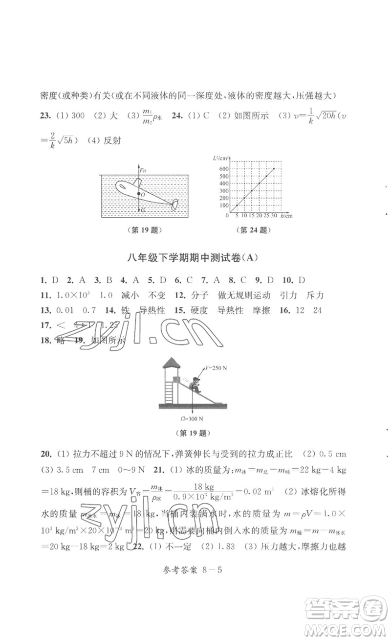 江蘇鳳凰科學(xué)技術(shù)出版社2023同步練習(xí)配套試卷八年級(jí)物理下冊(cè)蘇科版參考答案