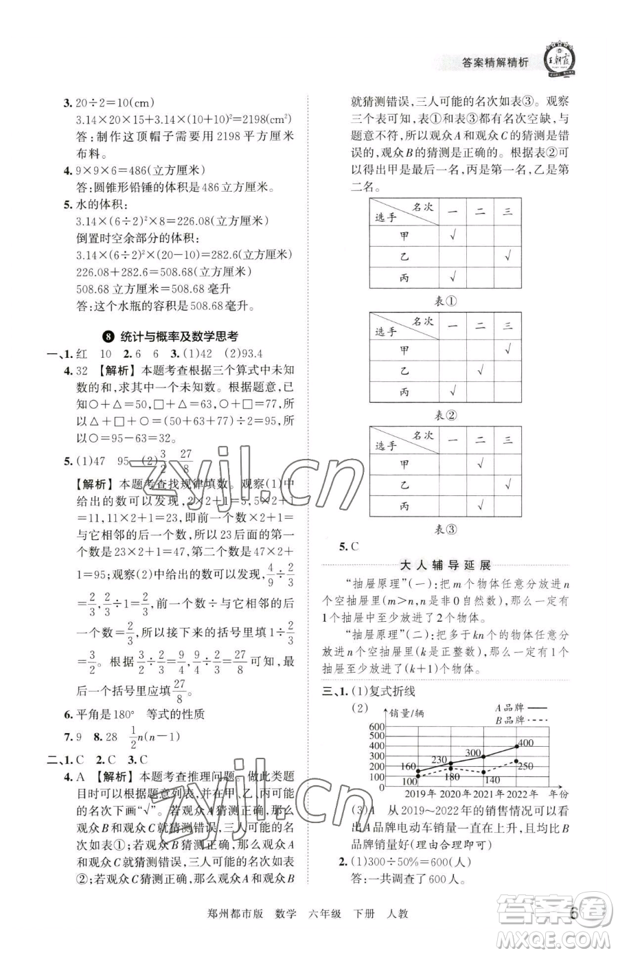 江西人民出版社2023王朝霞期末真題精編六年級下冊數(shù)學人教版鄭州專版參考答案