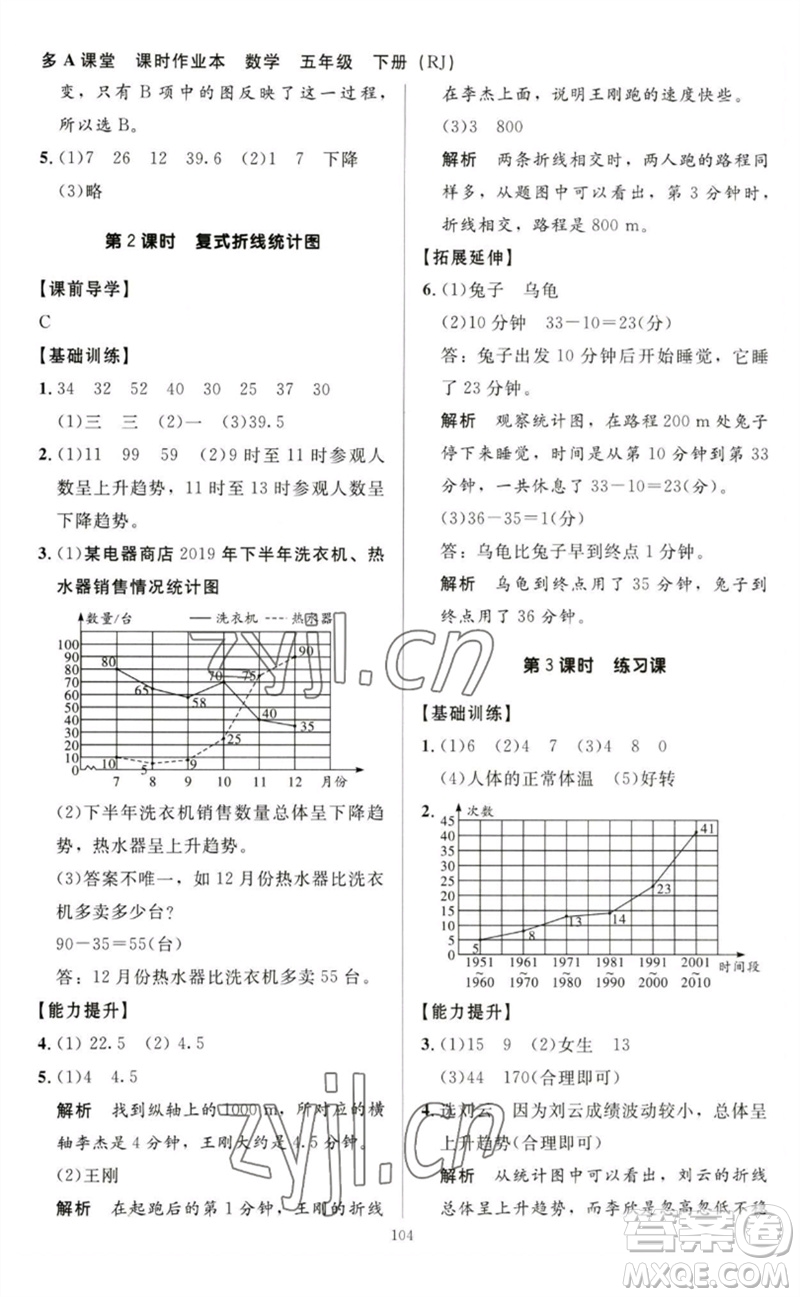 二十一世紀(jì)出版社集團(tuán)2023多A課堂課時(shí)廣東作業(yè)本五年級(jí)數(shù)學(xué)下冊(cè)人教版參考答案