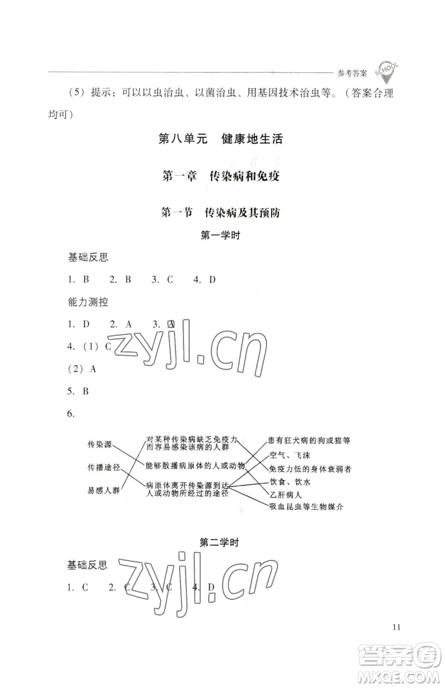 山西教育出版社2023新課程問題解決導學方案八年級下冊生物人教版參考答案