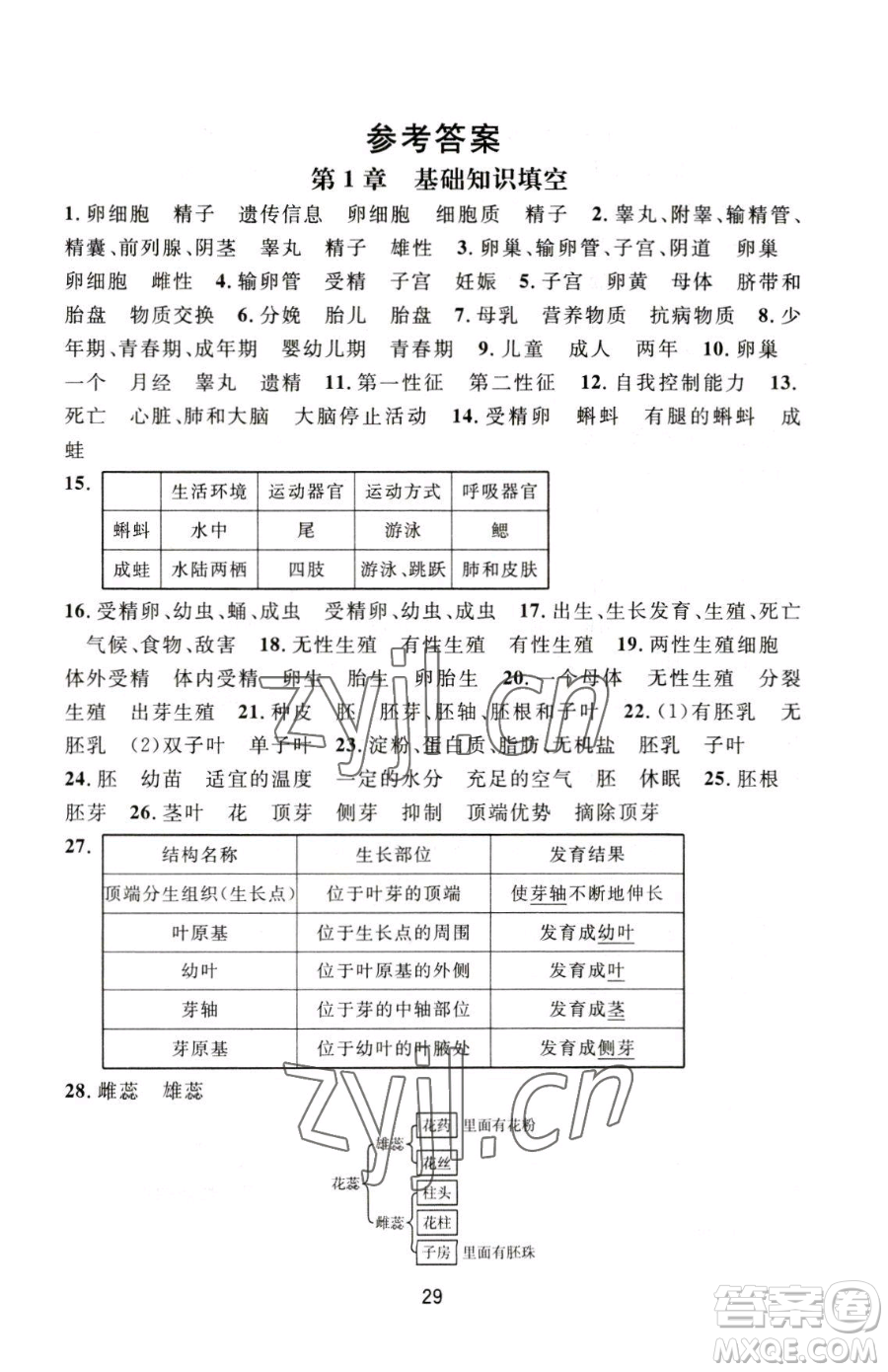 浙江教育出版社2023全優(yōu)新同步七年級(jí)下冊(cè)科學(xué)浙教版參考答案