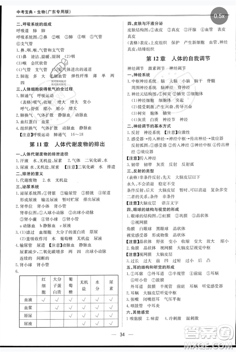 世界圖書出版公司2023新課標(biāo)中考寶典九年級(jí)生物通用版廣東專版參考答案