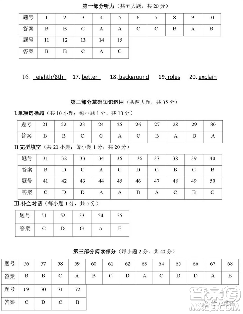 2023年合肥市第四十五中學(xué)三模英語試題答案