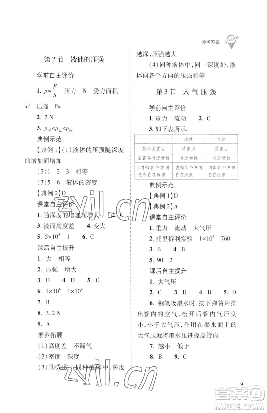 山西教育出版社2023新課程問題解決導(dǎo)學(xué)方案八年級(jí)下冊(cè)物理人教版參考答案