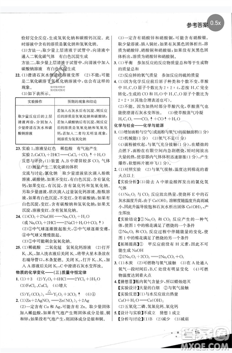 現(xiàn)代教育出版社2023大連中考沖刺專題復(fù)習九年級化學(xué)通用版參考答案