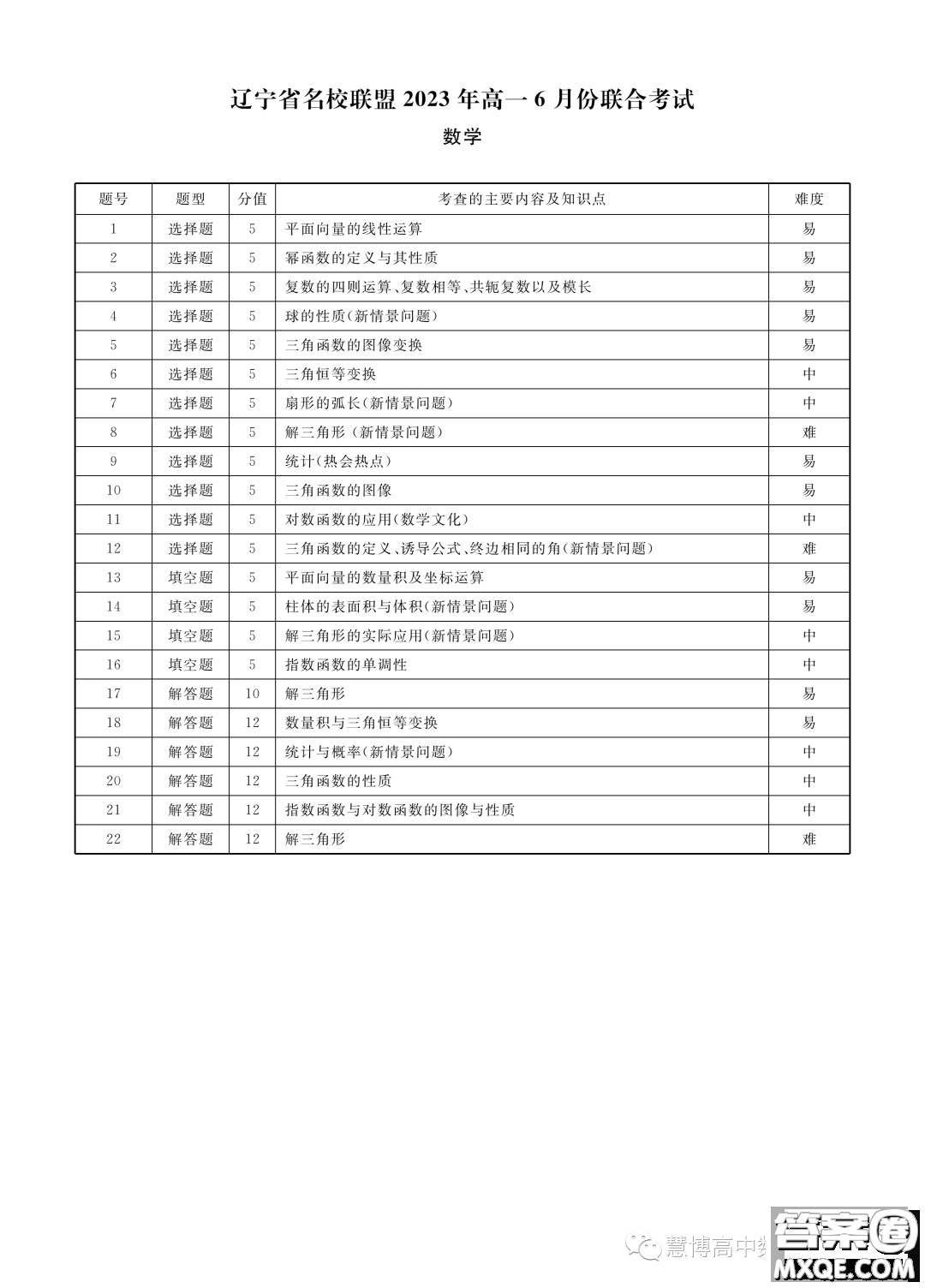 遼寧名校聯(lián)盟2022-2023學(xué)年高一下學(xué)期6月份聯(lián)合考試數(shù)學(xué)試題答案