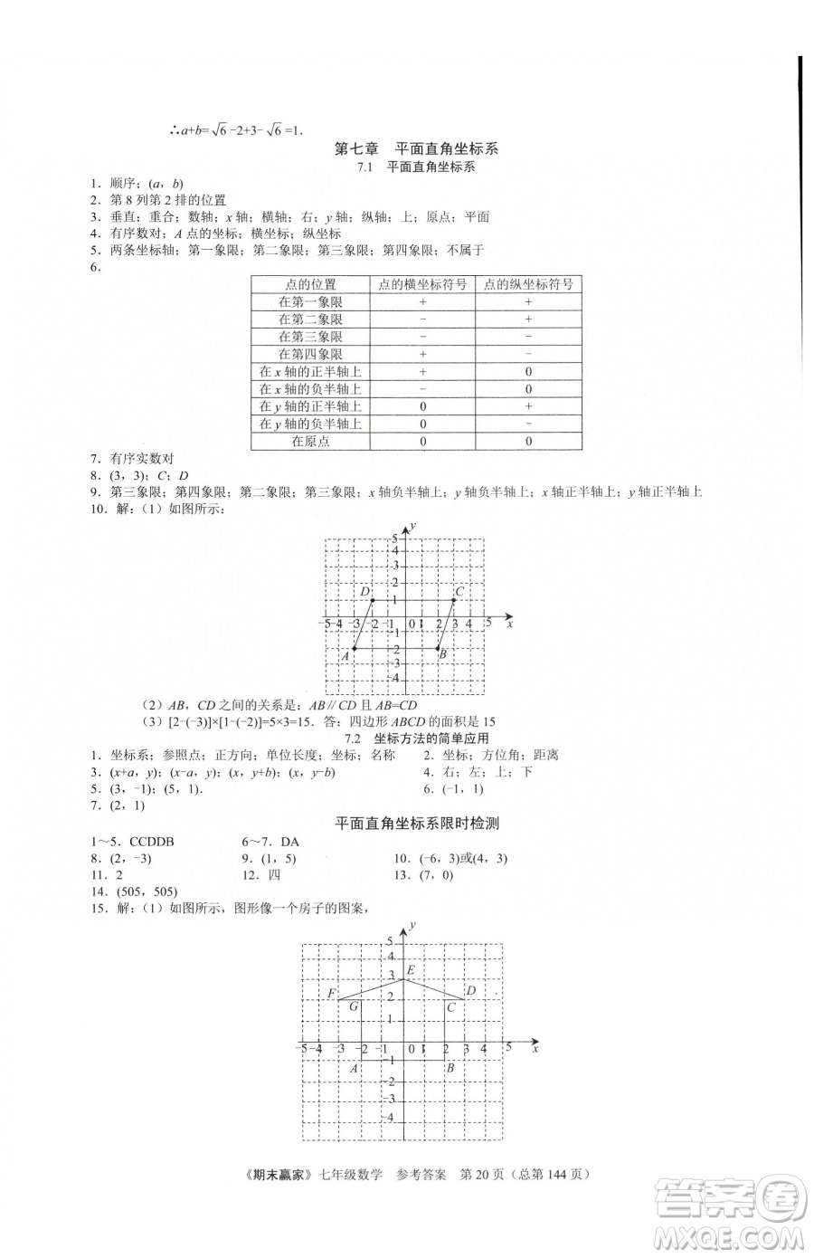 云南美術(shù)出版社2023期末贏家七年級下冊數(shù)學(xué)人教版臨沂專用參考答案