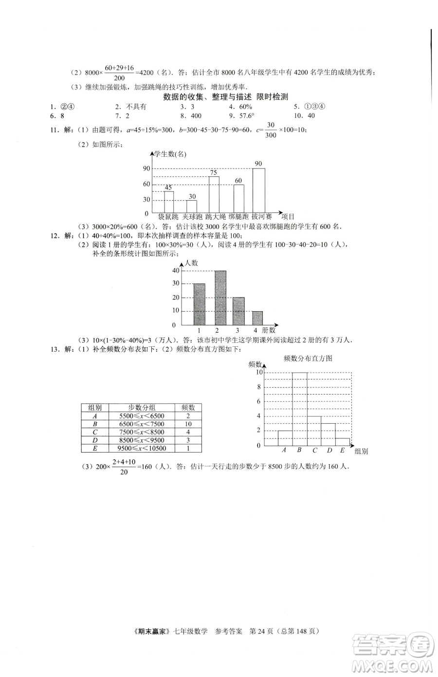 云南美術(shù)出版社2023期末贏家七年級下冊數(shù)學(xué)人教版臨沂專用參考答案