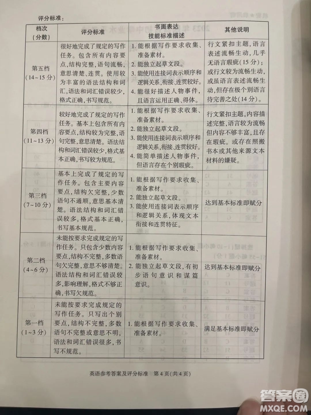 2023陜西中考英語(yǔ)試卷答案