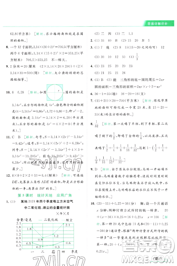 北京教育出版社2023亮點(diǎn)給力提優(yōu)課時(shí)作業(yè)本五年級(jí)下冊(cè)數(shù)學(xué)江蘇版參考答案