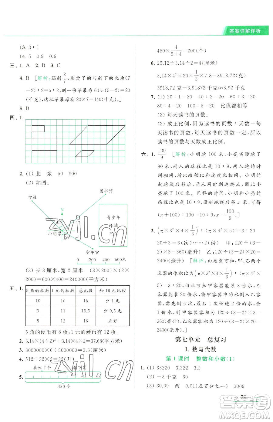 北京教育出版社2023亮點(diǎn)給力提優(yōu)課時(shí)作業(yè)本六年級(jí)下冊數(shù)學(xué)江蘇版參考答案