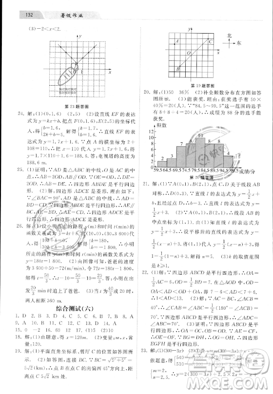 河北美術(shù)出版社2023年暑假作業(yè)八年級數(shù)學(xué)冀教版答案