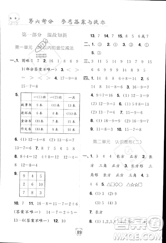 江蘇鳳凰美術出版社2023年超能學典暑假銜接優(yōu)學練一升二年級數(shù)學江蘇版答案