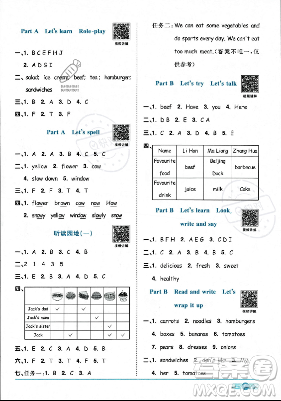 江西教育出版社2023陽(yáng)光同學(xué)課時(shí)優(yōu)化作業(yè)五年級(jí)上冊(cè)英語(yǔ)人教PEP版答案