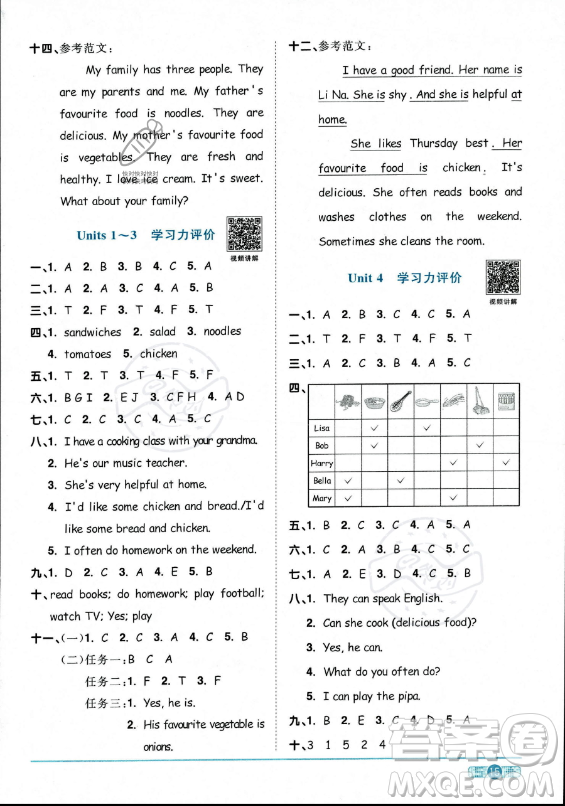 江西教育出版社2023陽(yáng)光同學(xué)課時(shí)優(yōu)化作業(yè)五年級(jí)上冊(cè)英語(yǔ)人教PEP版答案