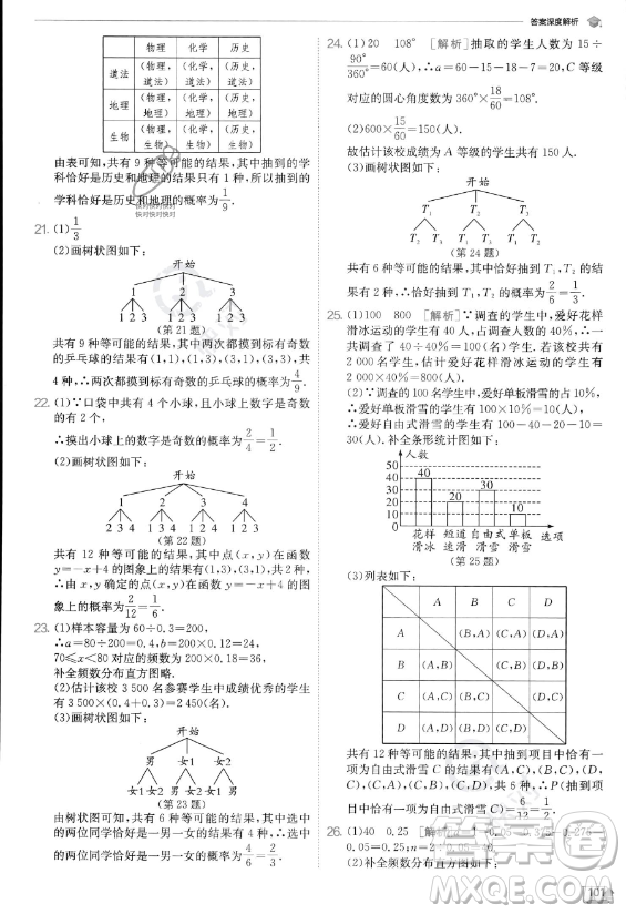 江蘇人民出版社2023實(shí)驗(yàn)班提優(yōu)訓(xùn)練九年級上冊數(shù)學(xué)人教版答案