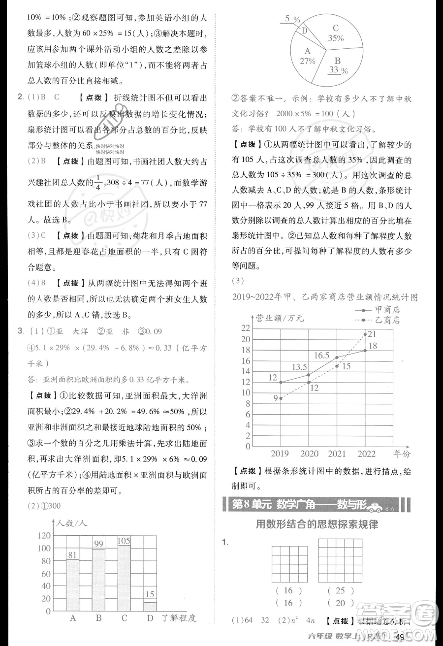 吉林教育出版社2023綜合應(yīng)用創(chuàng)新題典中點(diǎn)六年級(jí)上冊數(shù)學(xué)人教版答案