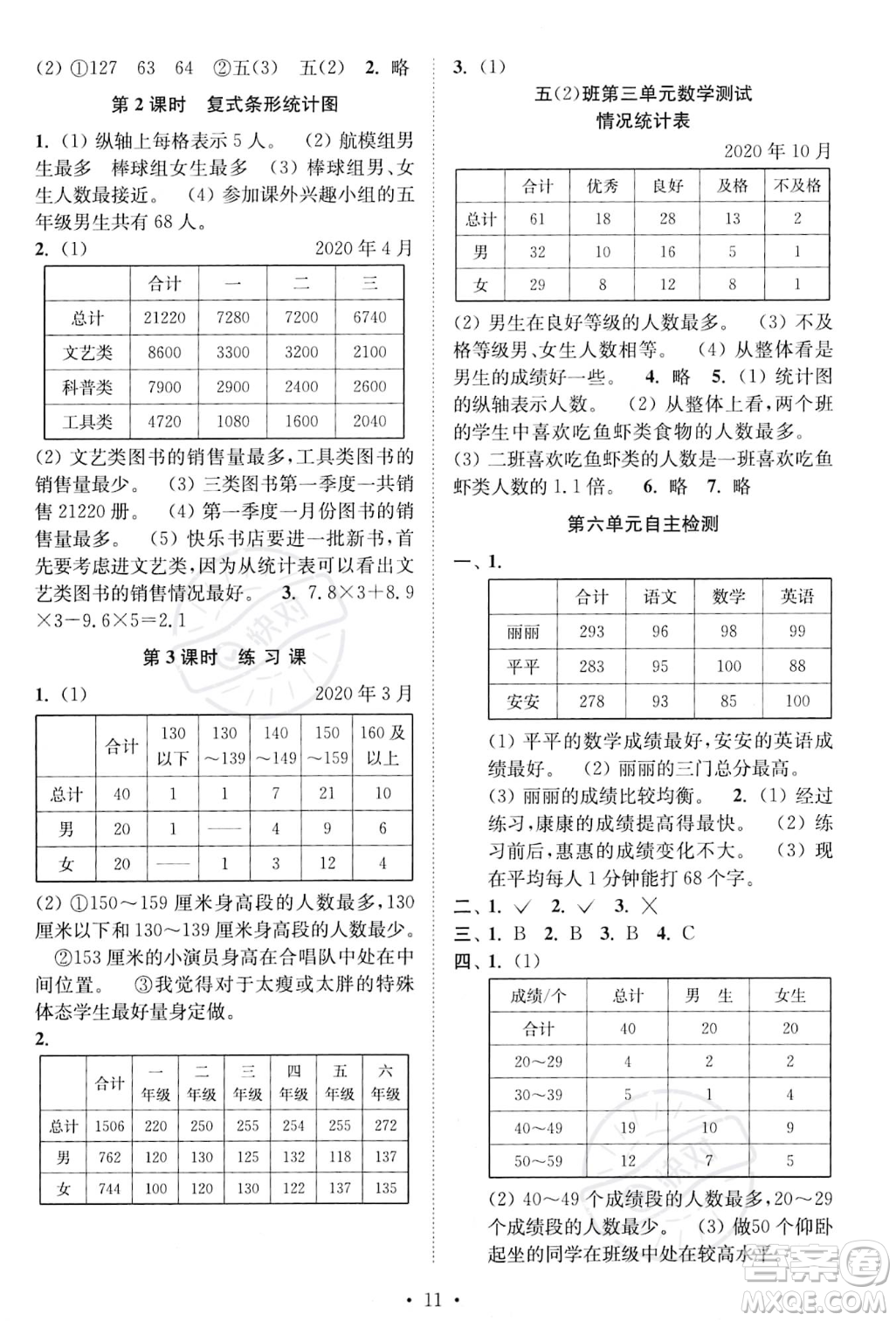 江蘇鳳凰美術(shù)出版社2023年秋季創(chuàng)新課時作業(yè)本五年級上冊數(shù)學江蘇版答案