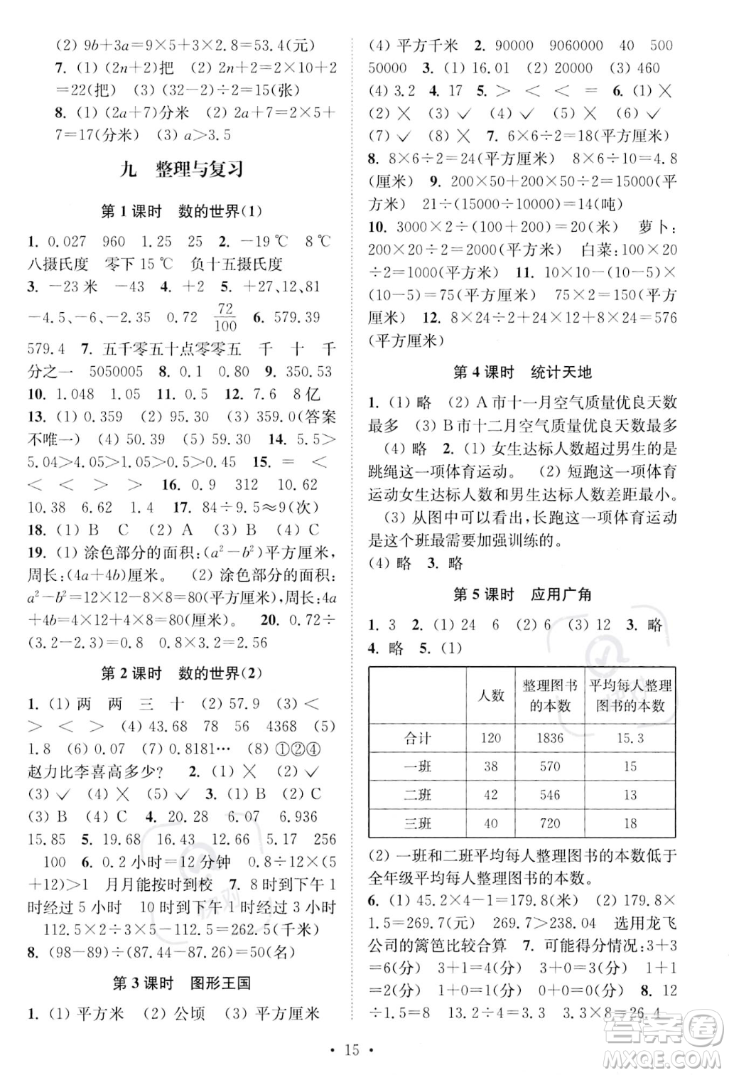江蘇鳳凰美術(shù)出版社2023年秋季創(chuàng)新課時作業(yè)本五年級上冊數(shù)學江蘇版答案