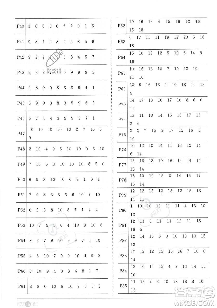 江西教育出版社2023年秋季陽光同學課時優(yōu)化作業(yè)一年級上冊數(shù)學人教版答案