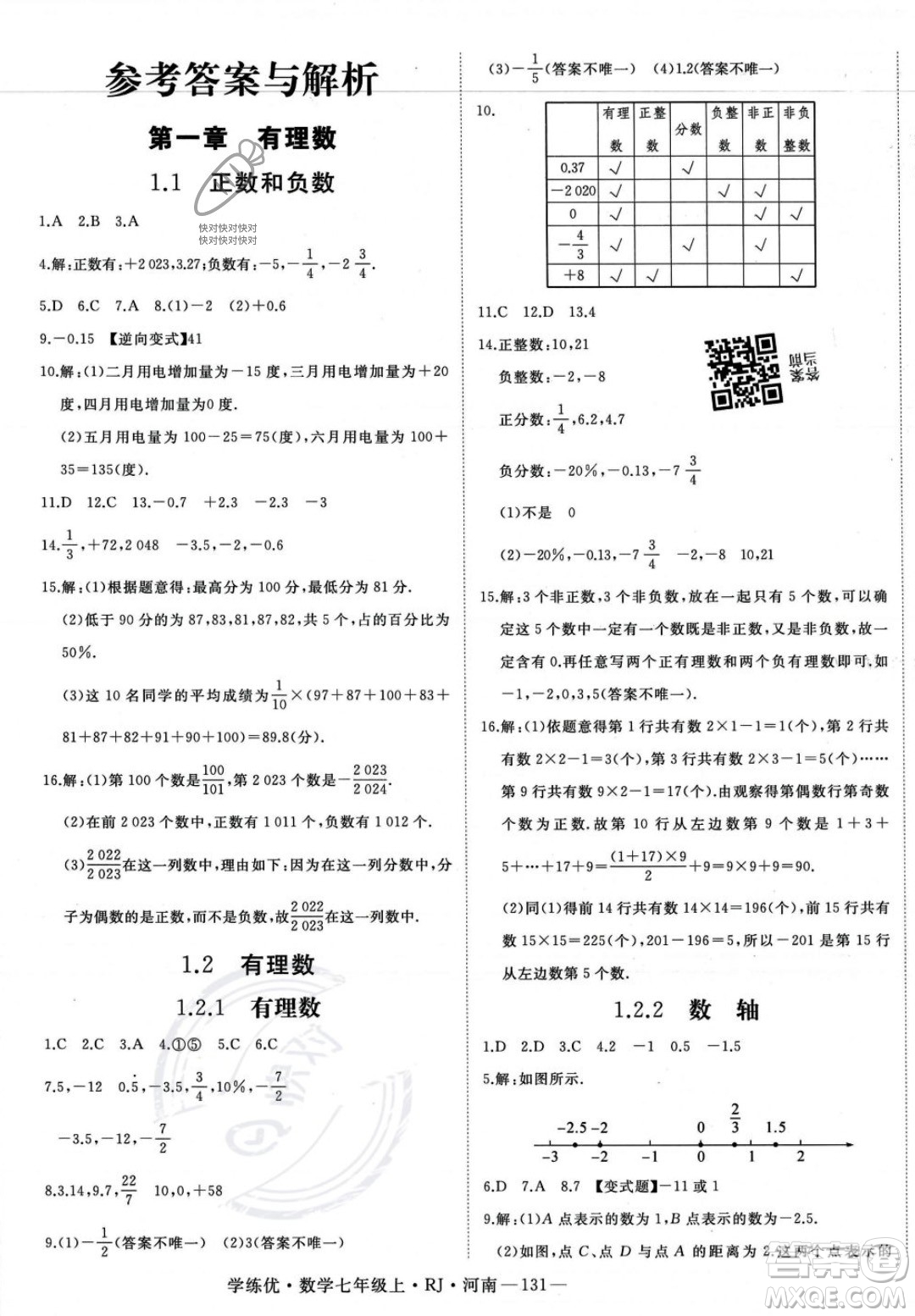 武漢出版社2023年秋季學(xué)練優(yōu)七年級上冊數(shù)學(xué)人教版河南專版答案