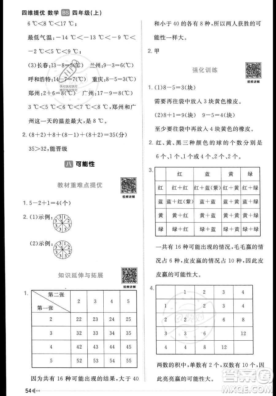 江西教育出版社2023年秋季陽(yáng)光同學(xué)課時(shí)優(yōu)化作業(yè)四年級(jí)上冊(cè)數(shù)學(xué)北師大版答案