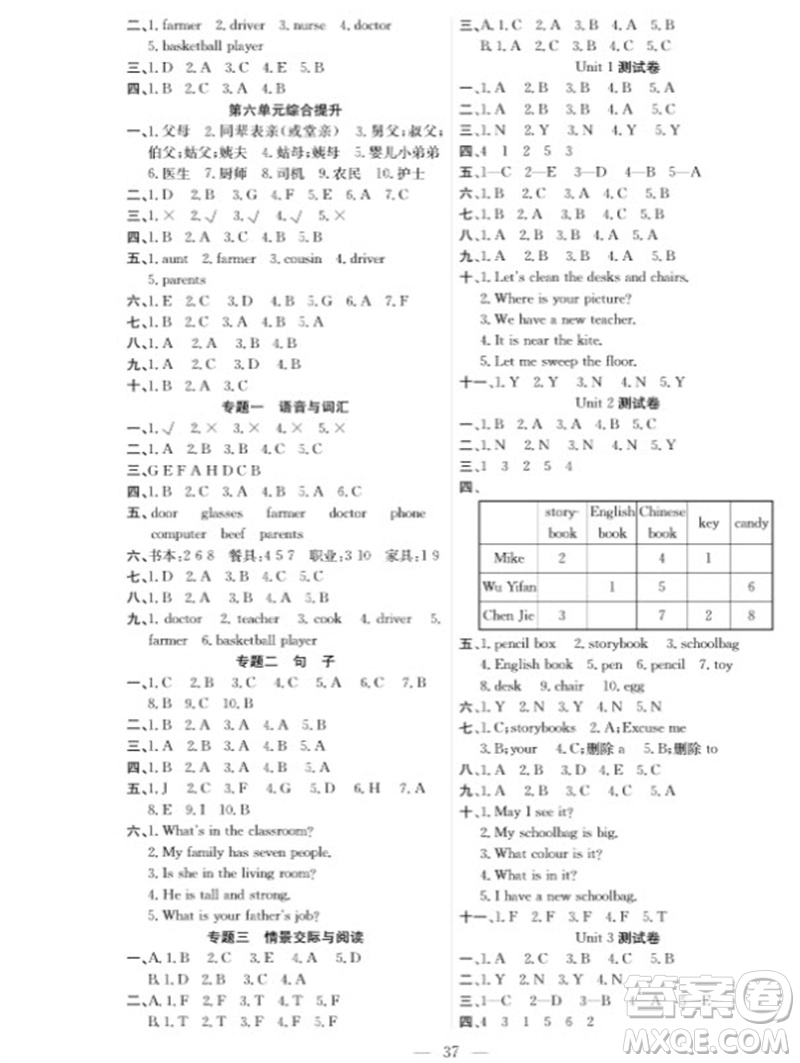 合肥工業(yè)大學(xué)出版社2023年秋課堂制勝課時作業(yè)四年級英語上冊人教版參考答案