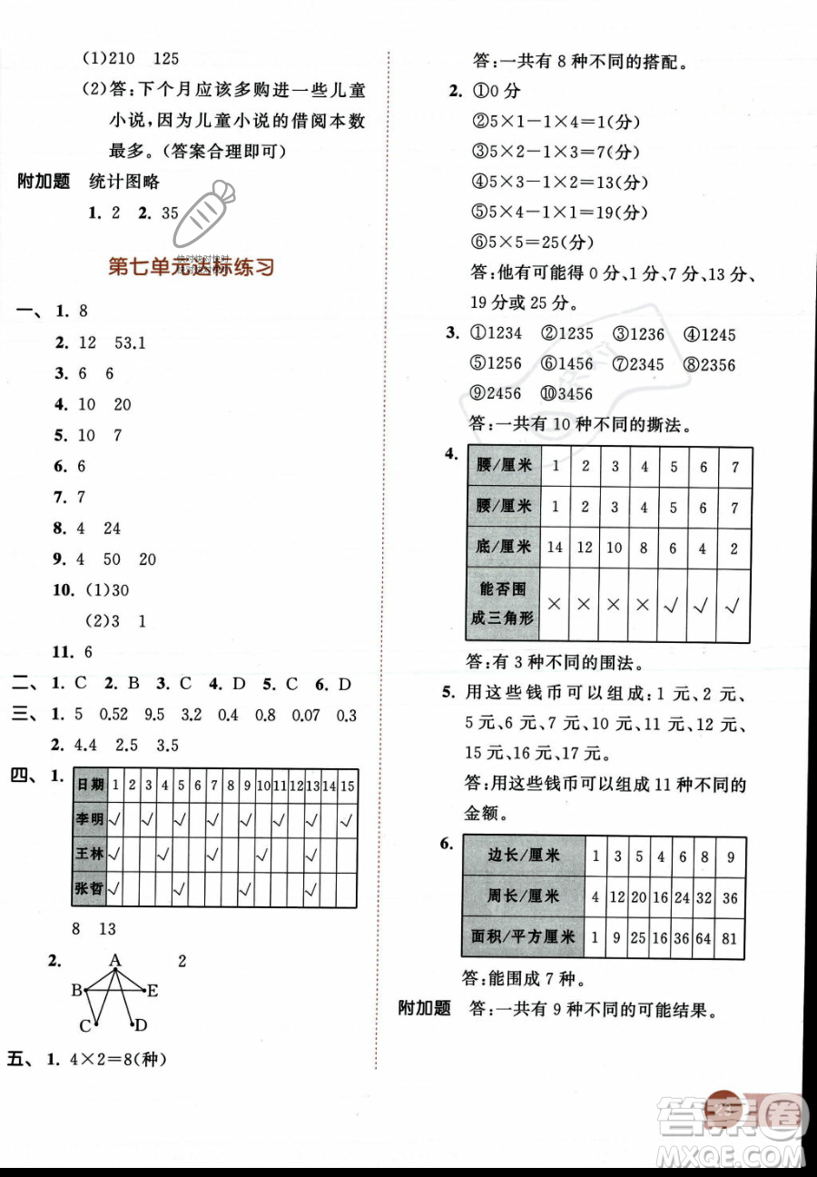 教育科學出版社2023年秋53天天練五年級上冊數(shù)學蘇教版答案