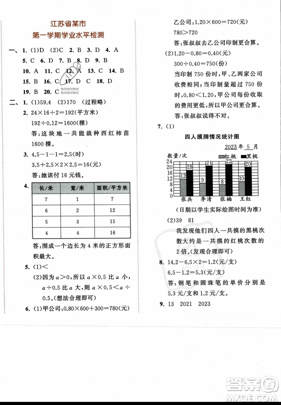 教育科學出版社2023年秋53天天練五年級上冊數(shù)學蘇教版答案