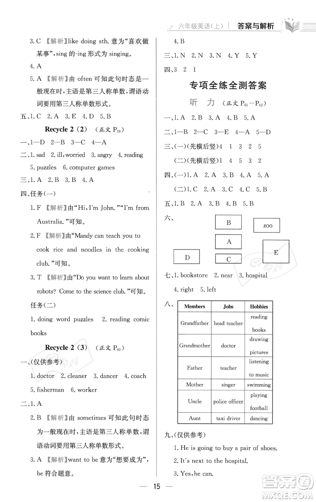 陜西人民教育出版社2023年秋小學(xué)教材全練六年級(jí)上冊(cè)英語人教PEP版答案