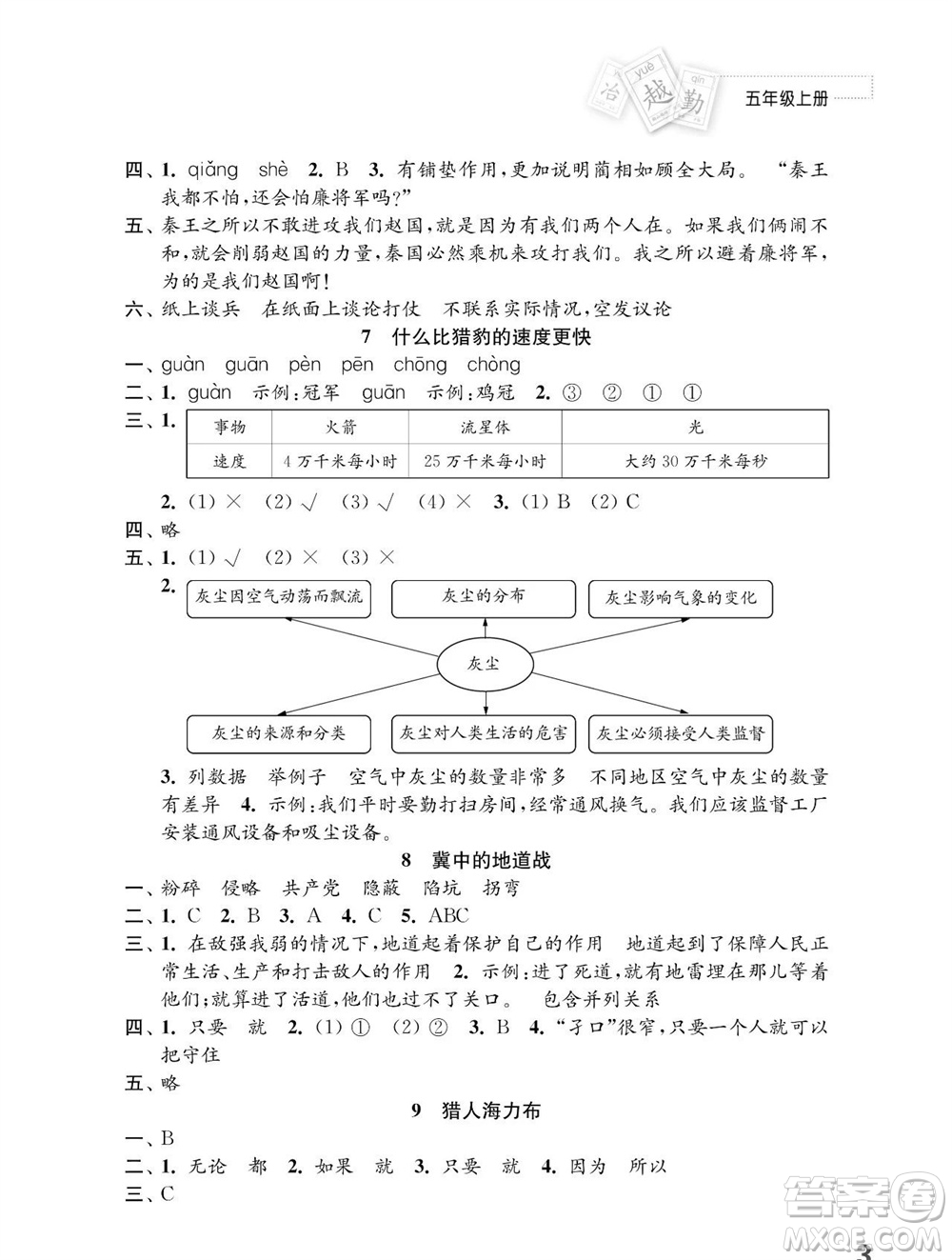 江蘇鳳凰教育出版社2023年秋小學(xué)語(yǔ)文練習(xí)與測(cè)試五年級(jí)上冊(cè)人教版參考答案