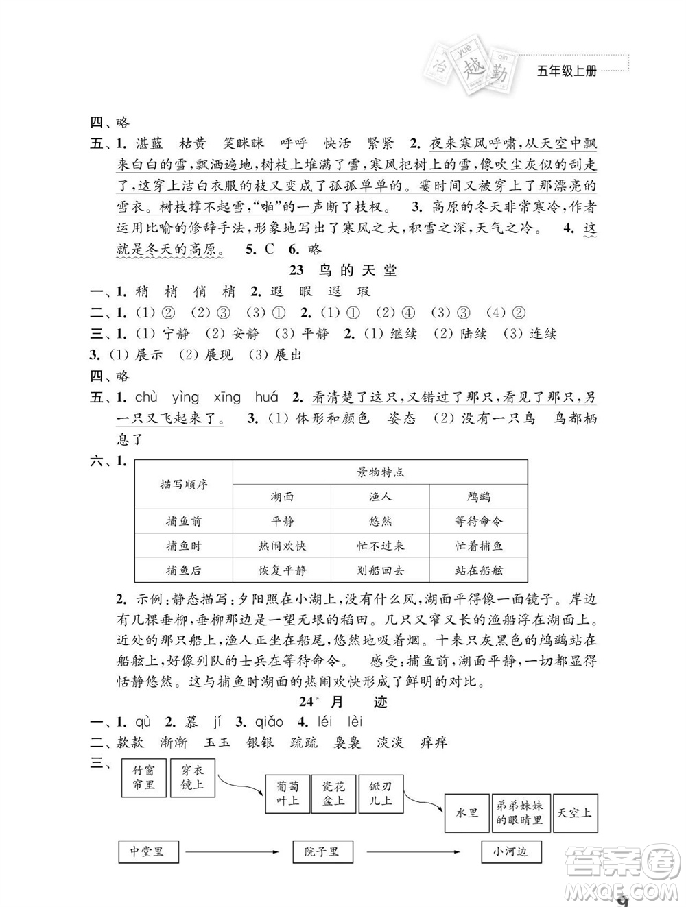 江蘇鳳凰教育出版社2023年秋小學(xué)語(yǔ)文練習(xí)與測(cè)試五年級(jí)上冊(cè)人教版參考答案
