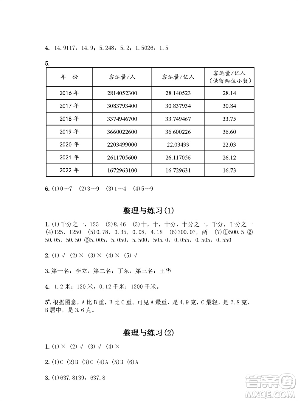 江蘇鳳凰教育出版社2023年秋練習(xí)與測試小學(xué)數(shù)學(xué)五年級上冊蘇教版參考答案