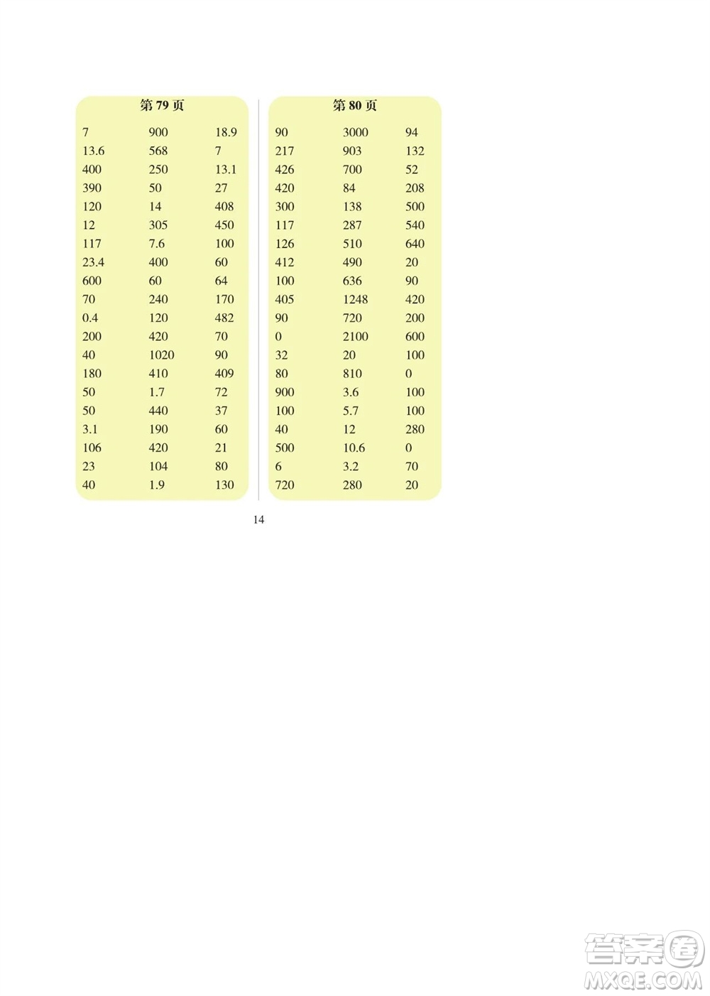 科學普及出版社2023年秋幫你學數(shù)學口算練習冊三年級上冊北師大版參考答案