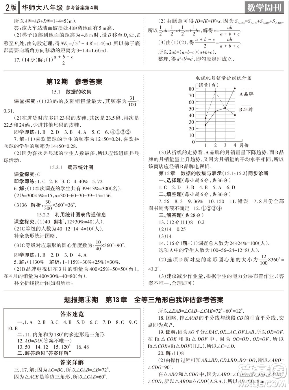 2023年秋學(xué)習(xí)方法報(bào)數(shù)學(xué)周刊八年級上冊華師大版第4期參考答案