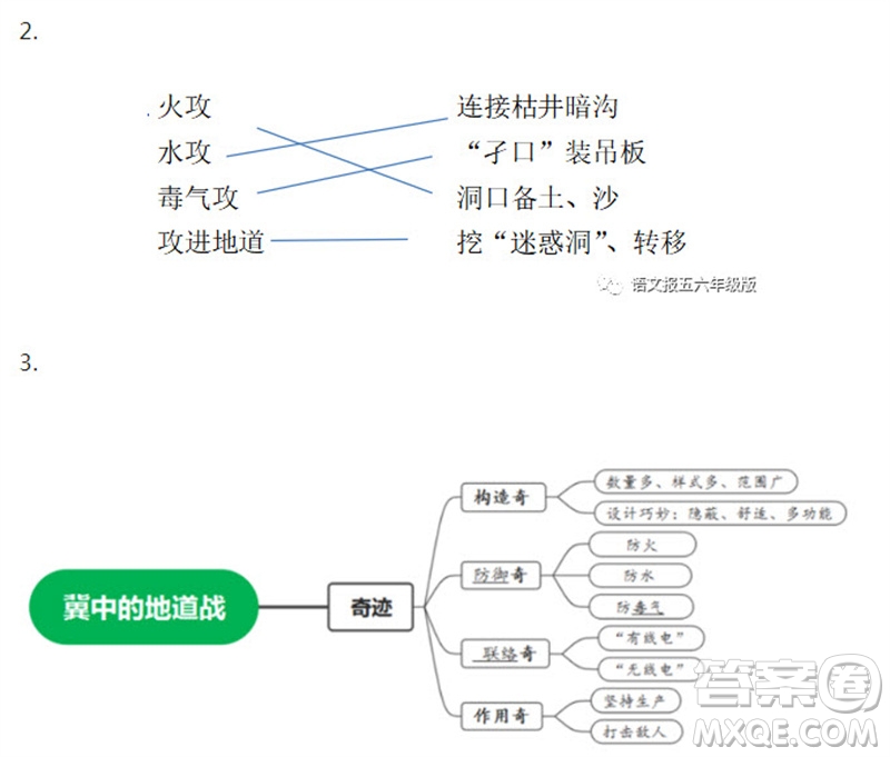 2023年秋語文報五年級上冊18期參考答案