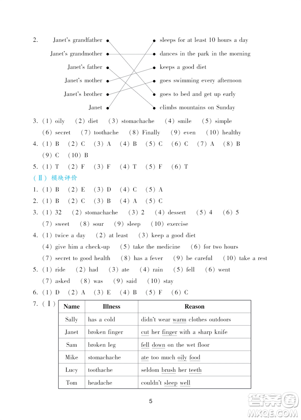 廣州出版社2023年秋陽光學(xué)業(yè)評價六年級英語上冊教科版參考答案