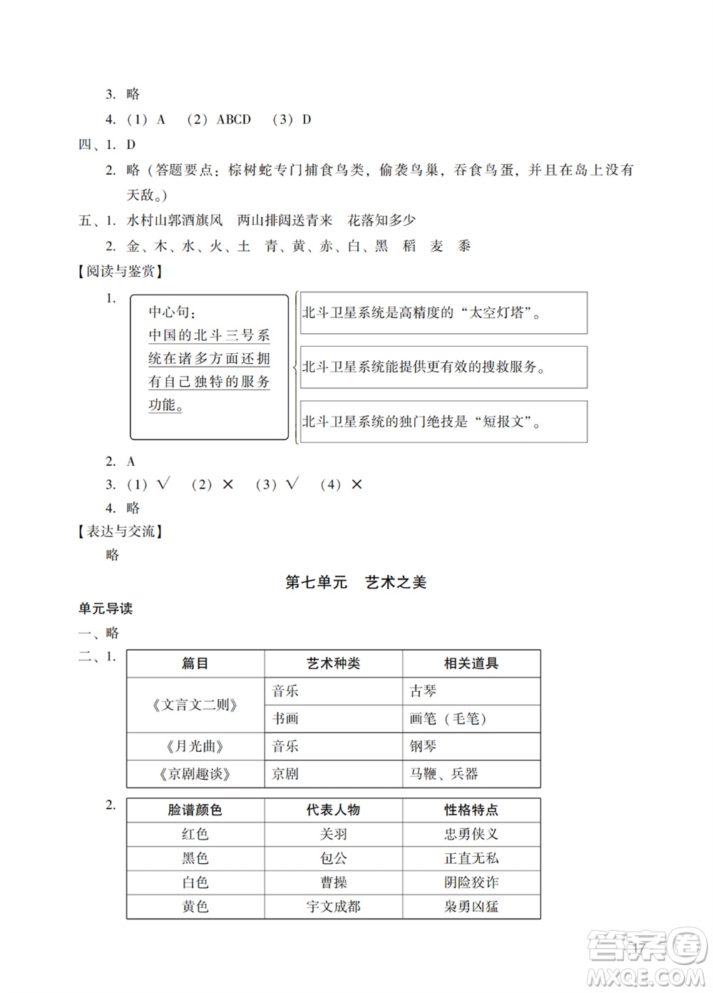 廣州出版社2023年秋陽(yáng)光學(xué)業(yè)評(píng)價(jià)六年級(jí)語(yǔ)文上冊(cè)人教版參考答案