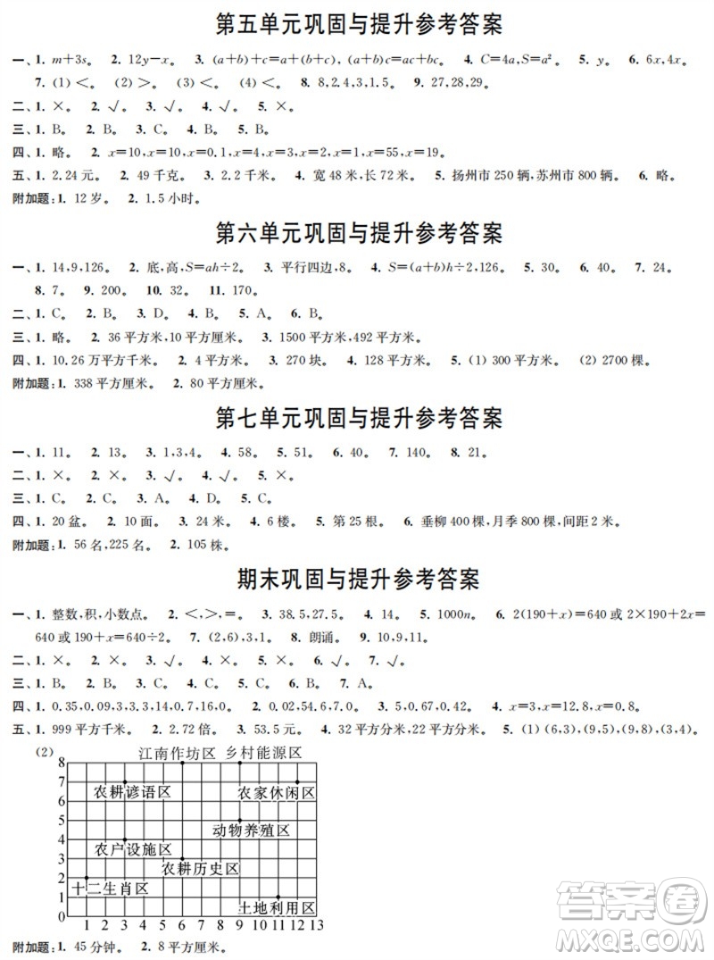 時代學(xué)習(xí)報(bào)數(shù)學(xué)周刊2023年秋五年級上冊鞏固與提升人教版參考答案