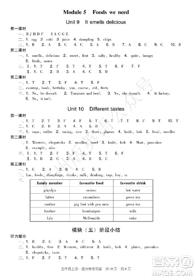 新世紀(jì)出版社2023年秋王牌英語(yǔ)小學(xué)英語(yǔ)雙基同步導(dǎo)學(xué)導(dǎo)練五年級(jí)上冊(cè)廣州版參考答案