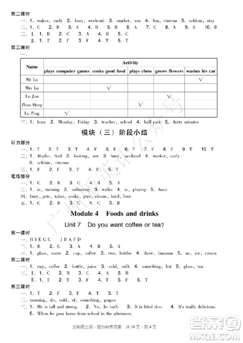 新世紀(jì)出版社2023年秋王牌英語(yǔ)小學(xué)英語(yǔ)雙基同步導(dǎo)學(xué)導(dǎo)練五年級(jí)上冊(cè)廣州版參考答案