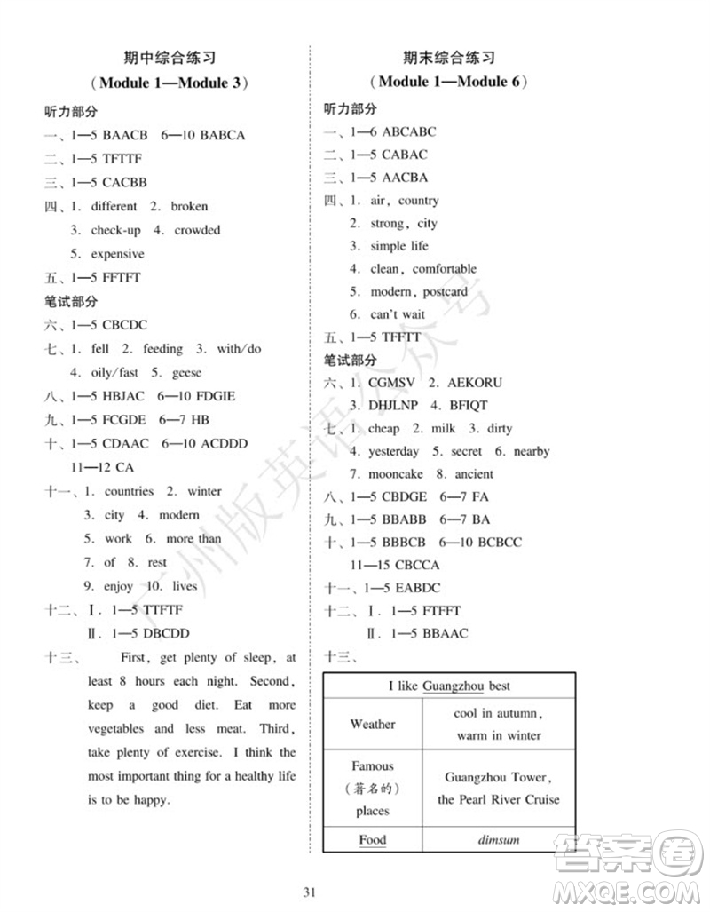 廣州出版社2023年秋小學(xué)英語目標(biāo)實(shí)施手冊六年級上冊廣州教科版參考答案