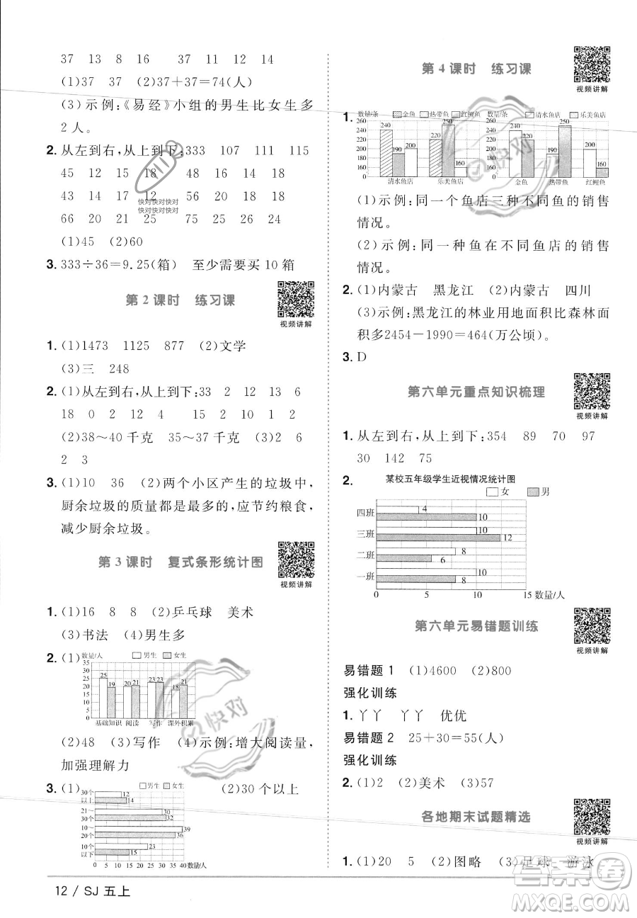江西教育出版社2023年秋陽光同學課時優(yōu)化作業(yè)五年級數(shù)學上冊蘇教版答案